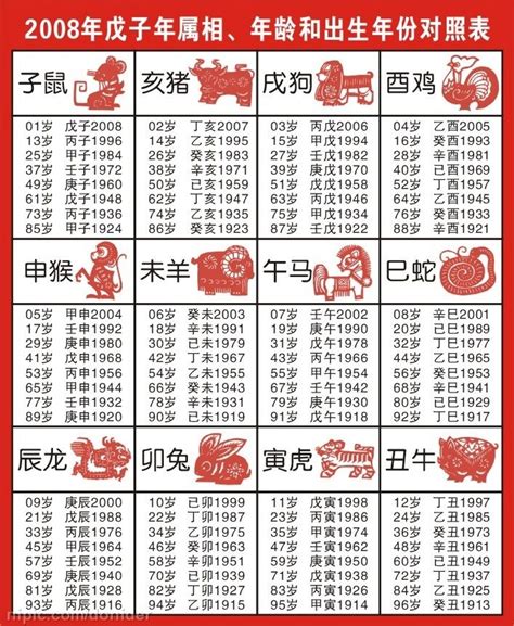 生肖表年份|生肖對應到哪一年？十二生肖年份對照表輕鬆找（西元年、民國年）